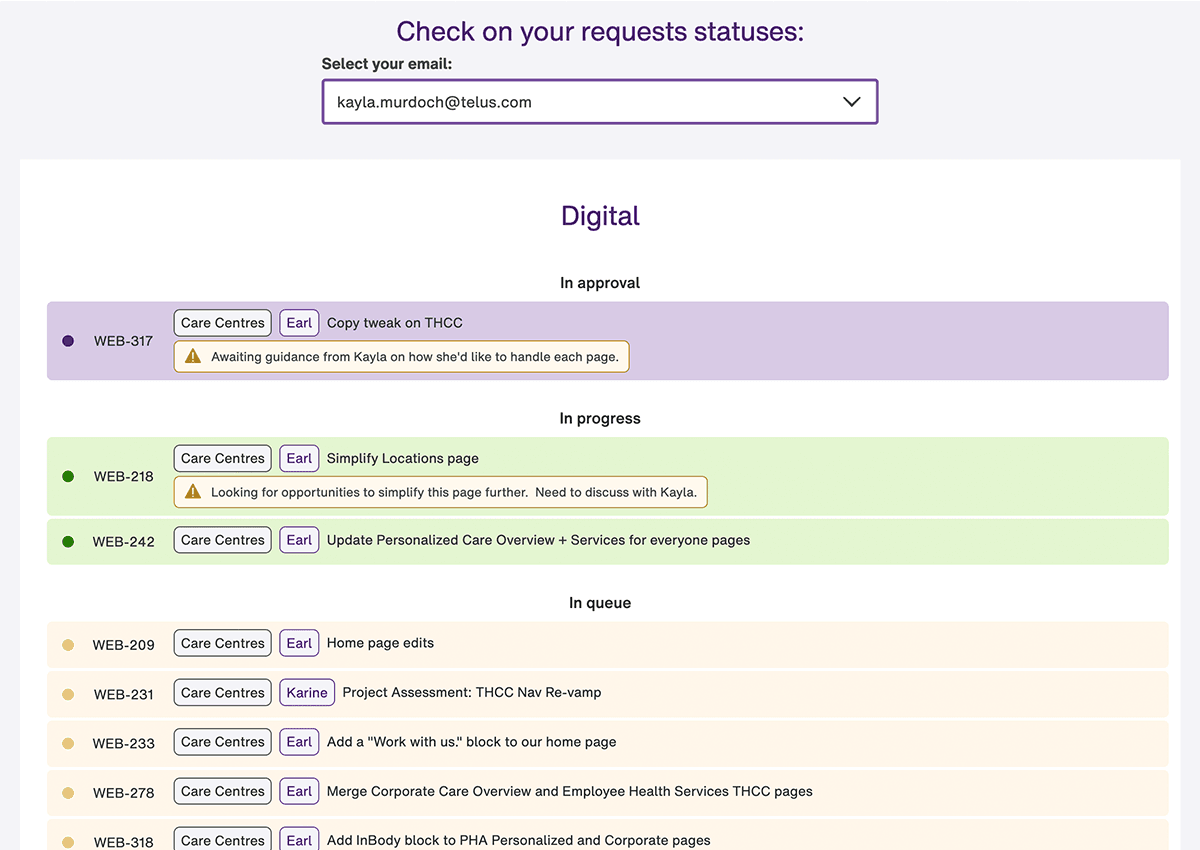 Dashboard: Digital Request Status