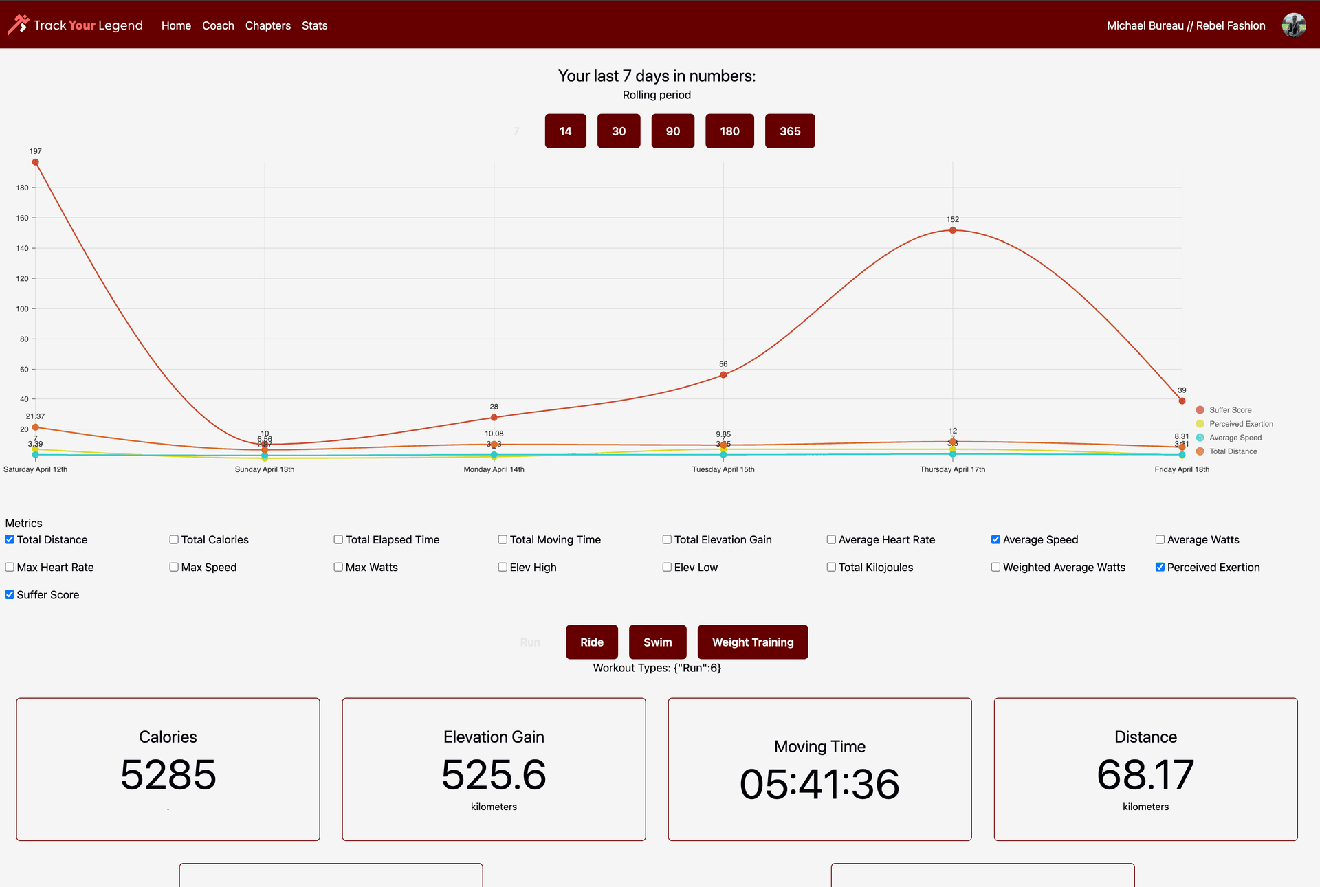 Running Web App